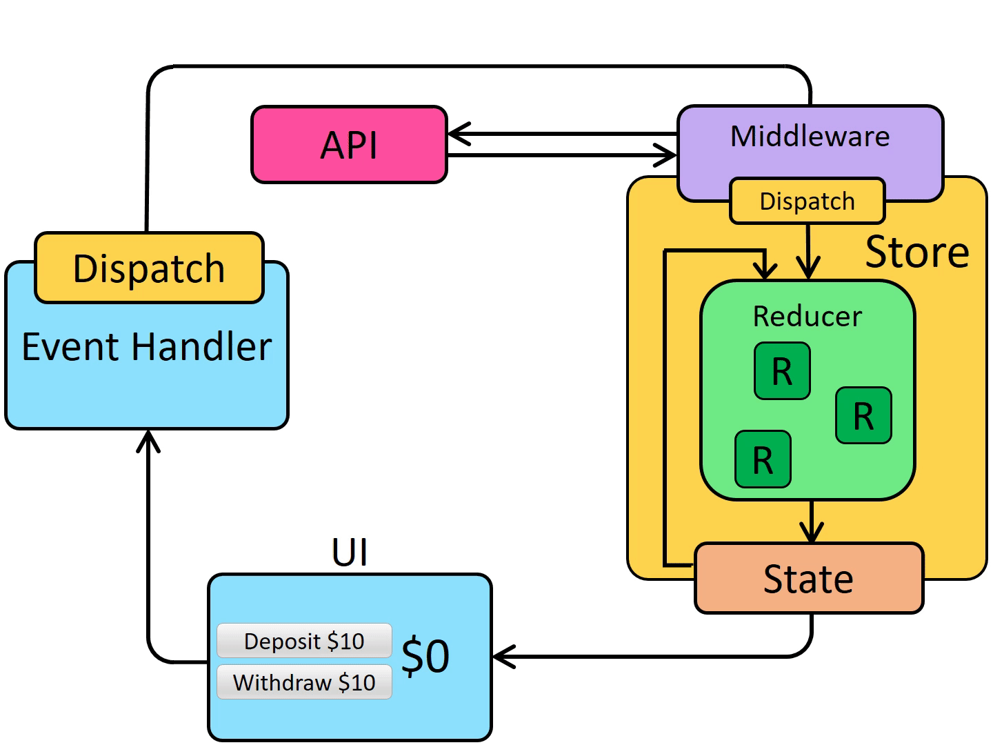redux-async-data-flow