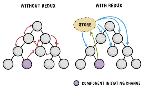 redux-store